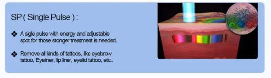 Picosecond vs. Traditional Lasers A Clear Advantage-speed and precision