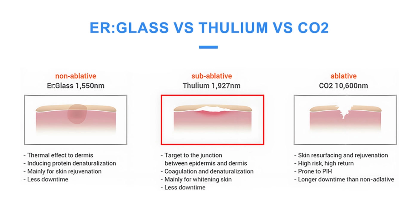 1927nm-thulium-laser-7