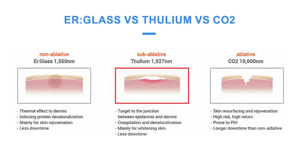 1927nm-thulium-laser-7