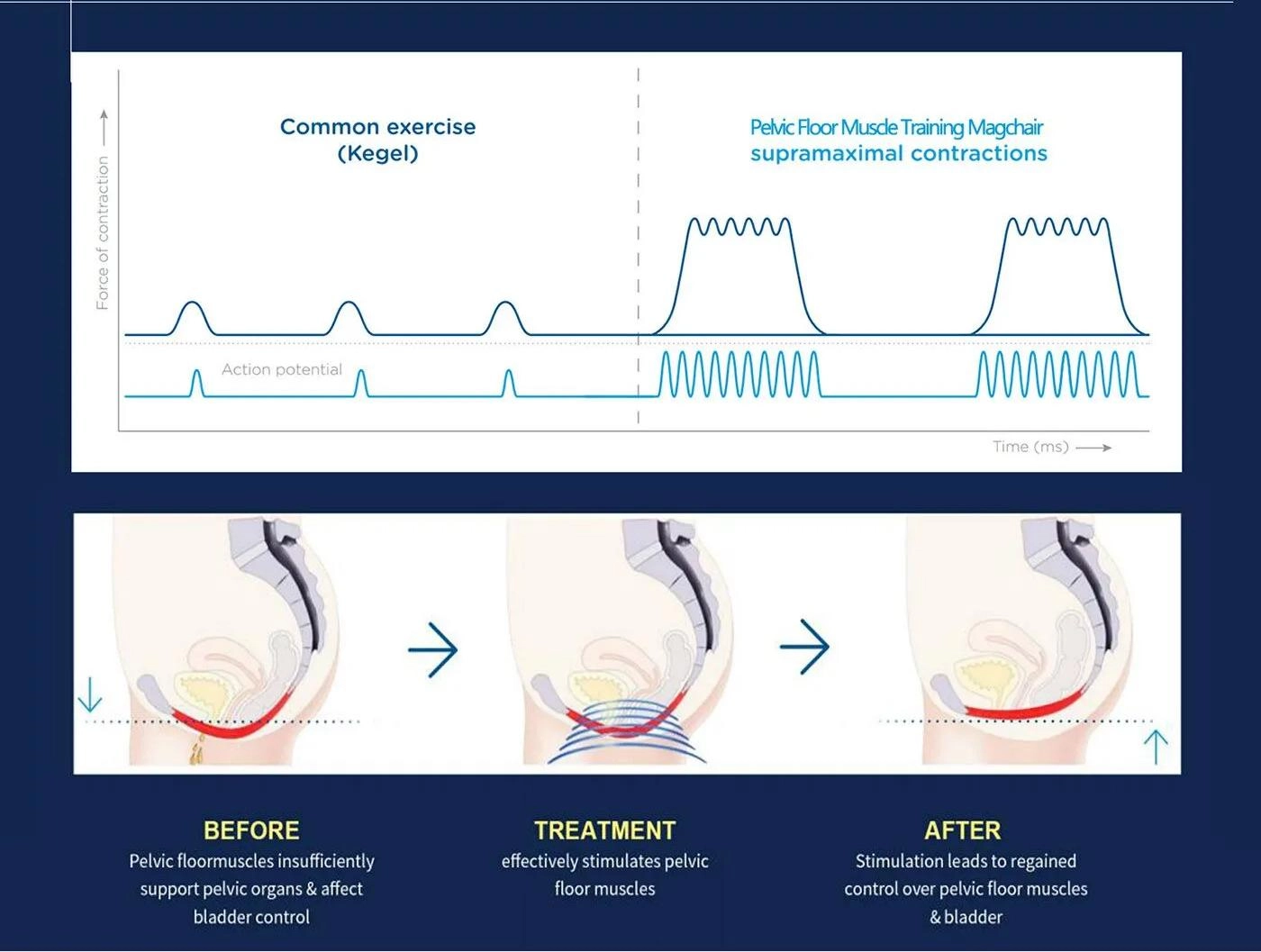 Pre-and post-treatment comparison