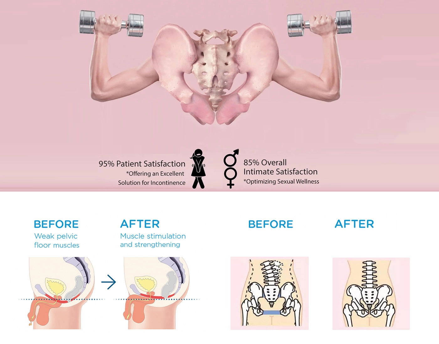 Why DEPMAX is the Ultimate Asset for Your Wellness Center
